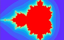 mandelbrot python