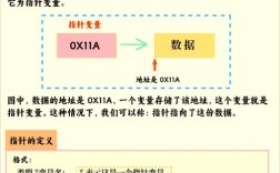 C语言零基础入门视频，如何快速上手？