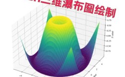 Python中如何高效操作行与列数据？