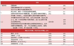 Java正则表达式替换字符串怎么写？