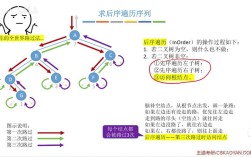 Java List循环遍历有哪些高效方式？