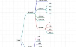 Python3语法与Python语法有何不同？