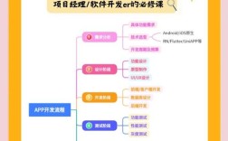 Java如何开发微信公众号？