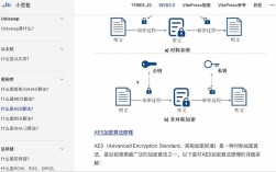 PHP与Java的AES加密如何实现互通？