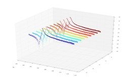 Python绘图样式如何自定义与设置？