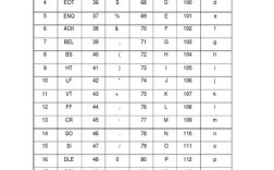 Python如何将ASCII转为Unicode？
