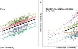 Python如何用AutoItLibrary实现自动化操作？