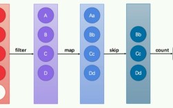 Java8 collect方法如何高效使用？