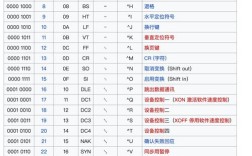Java中ASCII如何转String？