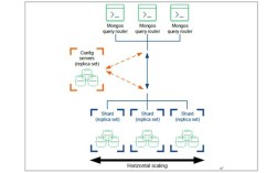 Java如何实现MongoDB ORM映射？