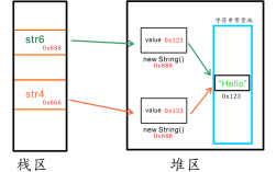 JavaStringBuffer为何线程安全但性能较低？