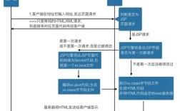 java 获取 sessionid