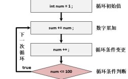do while循环与while循环有何关键区别？