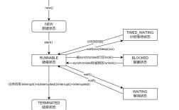 Java多线程插入数据库如何保证线程安全？
