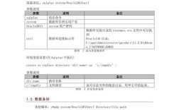 java oracle数据备份