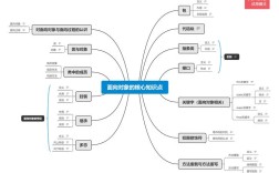 Java面向对象三特征是什么？