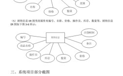 我行我素购物管理系统Java有何优势？