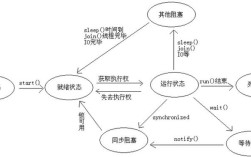 Java线程状态有哪些？