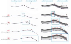 Grasshopper与Python，如何高效协同工作？