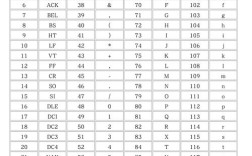 Java Unicode如何高效转ASCII？