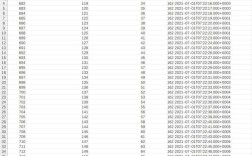 Java Excel 如何转 JSON？