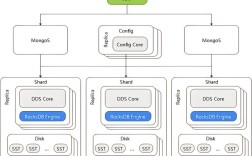 Java MongoDB分页如何实现？