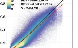 ggplot Python 图例如何自定义？