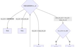 Java如何调用MySQL存储过程？