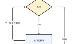 Java循环for与if如何协同工作？