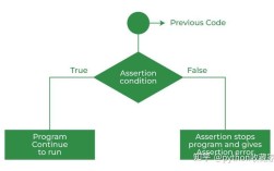 assertEqual在Python中如何使用？