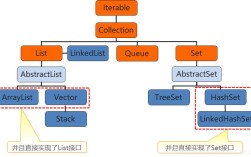 java arraylist 复制