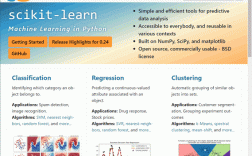 Python scikit-learn如何快速上手机器学习？