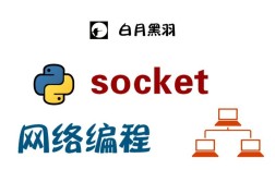 python socket fork
