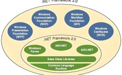 Java与.NET，谁才是市场赢家？