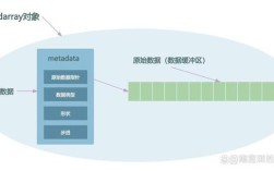 Python npz文件如何加载ndarray数组？