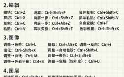 PS零基础如何快速入门？