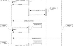 并行编程高级教程pdf