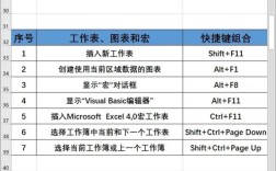Excel下载教程全集在哪看？