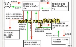 Spring MVC教程PDF哪里找？新手如何快速入门？