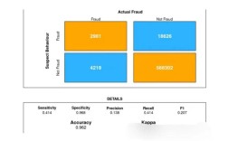 Java方法invoke如何实现动态调用？