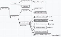 Java catch多个异常时，怎么写语法更高效？