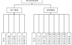 Java图书管理系统如何实现核心功能？