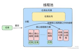 Java线程池与数据库连接池如何高效协同？