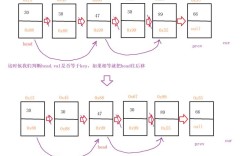 Java LinkedList如何正确使用与优化？
