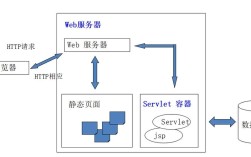 Java Servlet如何处理图片上传与显示？