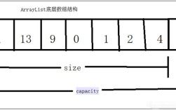 Java List如何高效合并两个List？