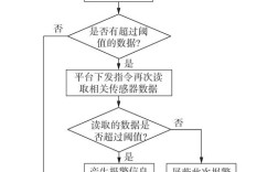 FusionCharts教程从哪开始学？快速上手关键步骤是什么？