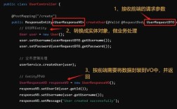 Entity和DTO如何转换？