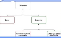 Java中的Exception，如何正确处理与避免？
