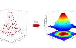 Origin 8.5教程从哪里开始学？